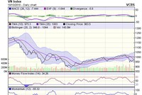 Biểu đồ kỹ thuật VN-Index. Nguồn: VCBS.