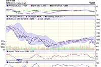 Biểu đồ kỹ thuật VN-Index. Nguồn: VCBS.