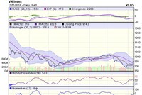 Biểu đồ kỹ thuật VN-Index. Nguồn: VCBS.