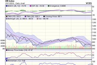 Biểu đồ kỹ thuật VN-Index. Nguồn: VCBS.