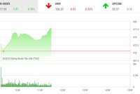 Phiên sáng 21/2: Các ông lớn khởi sắc, thị trường tiếp tục tăng điểm