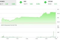 Phiêu chiều 12/12: MSN và nhóm cổ phiếu ngân hàng lớn thể hiện sức mạnh
