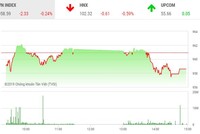 Phiêu chiều 26/12: Cổ phiếu “họ FLC” bị bán tháo