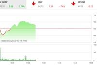 Phiên sáng 26/3: Chốt sớm