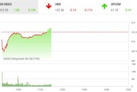 Giao dịch chứng khoán sáng 24/9: TTA tiếp tục bị bán tháo, VN-Index đứng vững