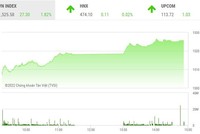 Giao dịch chứng khoán phiên chiều 4/1: VN-Index chào 2022 bằng một đỉnh lịch sử
