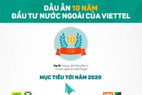 [InfoGraphics] Hành trình 10 năm đầu tư nước ngoài của Viettel