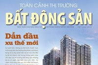 Báo Đầu tư phát hành ấn phẩm toàn cảnh thị trường bất động sản Việt Nam