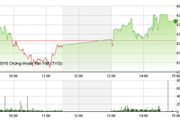 Phiên chiều 11/11: “Cuộc đua” của 2 tỷ phú