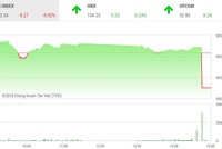 Phiên chiều 28/12: Giật mình ATC
