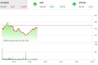 Phiên sáng 20/1: Nhà đầu tư khó “kiếm quà” tết