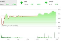 Giao dịch chứng khoán chiều 5/6: Dòng tiền đầu cơ sôi động