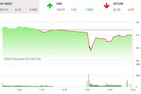 Giao dịch chứng khoán chiều 2/10: Thị trường có biến lớn