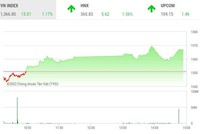 Giao dịch chứng khoán chiều 29/4: Tạm yên tâm nghỉ lễ
