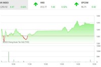 Giao dịch chứng khoán chiều 30/5: Cổ phiếu vừa và nhỏ nổi sóng