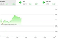 Giao dịch chứng khoán sáng 15/7: Ngân hàng khởi sắc, thị trường tiếp đà tăng