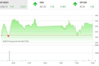 Giao dịch chứng khoán chiều 8/8: Cổ phiếu thủy sản lên ngôi, ngân hàng vẫn giữ nhịp