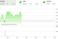 Giao dịch chứng khoán sáng 8/8: Nhóm cổ phiếu chứng khoán đuối sức