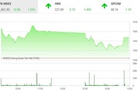 Giao dịch chứng khoán chiều 14/10: Niềm vui ngày cuối tuần