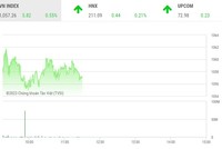 Giao dịch chứng khoán sáng 9/1: Cổ phiếu ngân hàng giữ nhịp thị trường, HPX lại tạo đột biến