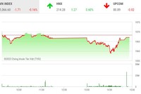 Giao dịch chứng khoán chiều 19/5: Cổ phiếu VND giao dịch khủng