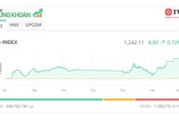 Thanh khoản thấp nhất hơn 1 năm, bluechip giúp VN-Index “tìm lại” mốc 1.240 điểm
