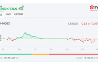 Thị trường giằng co, cổ phiếu bất động sản vẫn chịu áp lực lớn