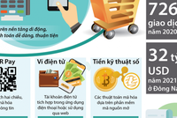 [Infographic] Hình thức thanh toán mới trong kỷ nguyên số hóa