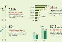 Y tế Việt Mỹ (AMV) chuyển dịch sang dịch vụ y tế: Đâu là lý do?