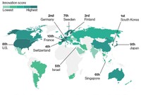 Các quốc gia sáng tạo bậc nhất thế giới 2019.