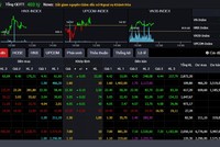 VPS cập nhật nhiều tính năng hiện đại, thông minh cho bảng giá giao dịch chứng khoán