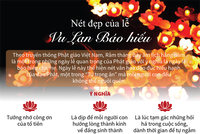 [Infographics] Nét đẹp của ngày lễ Vu Lan Báo hiếu