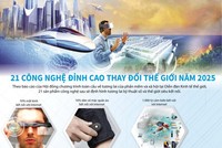 [Infographics] 21 công nghệ đỉnh cao thay đổi thế giới năm 2025