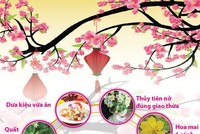 [Infographics] Những điềm lành ngày Tết theo quan niệm dân gian