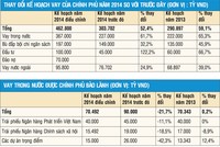 Kế hoạch cho vay và trả nợ trong nước của Chính phủ và nợ nước ngoài của quốc gia