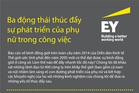[Infographic] 3 yếu tố thúc đẩy sự phát triển của phụ nữ trong công việc