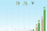 [InfoGraphic] Giá ôtô Việt Nam sẽ tăng mạnh vì thuế
