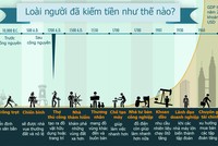 [infographic] Loài người đã kiếm tiền như thế nào