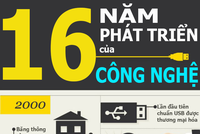 [Infographics] Công nghệ thay đổi qua 16 năm