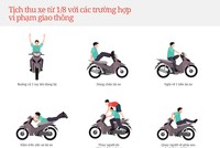[Infographic] Những lỗi vi phạm giao thông bị tịch thu xe máy từ ngày 1/8