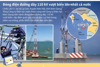 [Infographics] Đóng điện đường dây 110 kV vượt biển lớn nhất nước