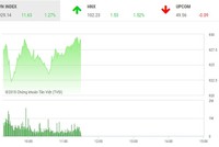 Phiên sáng 9/7: VN-Index tiếp tục tăng tốt, nhà đầu tư vẫn chưa dám xuống tiền