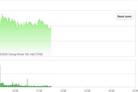 Giao dịch chứng khoán sáng 19/6: Bắt đáy HQC và ITA, PVX khuấy động UPCoM