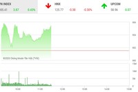 Giao dịch chứng khoán sáng 7/9: Cặp đôi cổ phiếu của bầu Đức nổi sóng