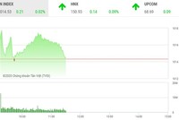 Giao dịch chứng khoán sáng 3/12: Dòng tiền chuyển hướng