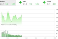 Giao dịch chứng khoán phiên sáng 11/5: Cổ phiếu thép hạ nhiệt, ROS lại nóng