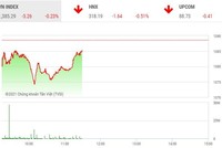 Giao dịch chứng khoán phiên sáng 8/7: Lực cầu bắt đáy nhập cuộc, VN-Index thoát phiên giảm sâu