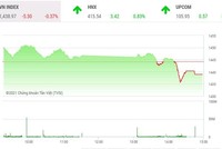 Giao dịch chứng khoán chiều 1/11: Thanh khoản đột biến, thị trường đã có phiên “làm nguội”