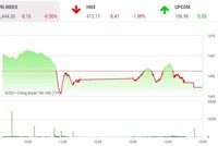 Giao dịch chứng khoán chiều 3/11: Phiên phân phối cổ phiếu nhỏ và vừa