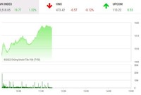 Giao dịch chứng khoán phiên sáng 4/1: Hiệu ứng gói hỗ trợ, VN-Index lập đỉnh lịch sử mới
